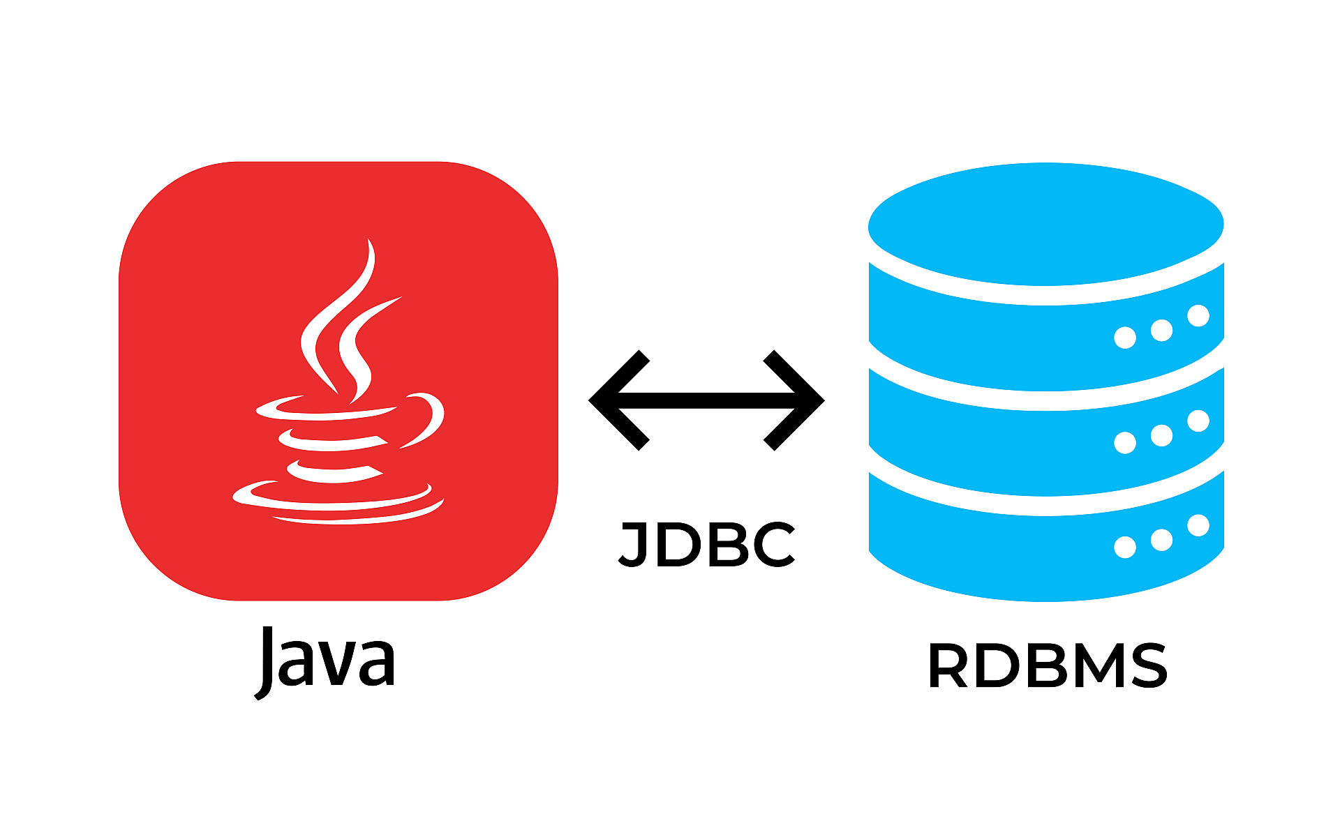 How to use openoffice database with java